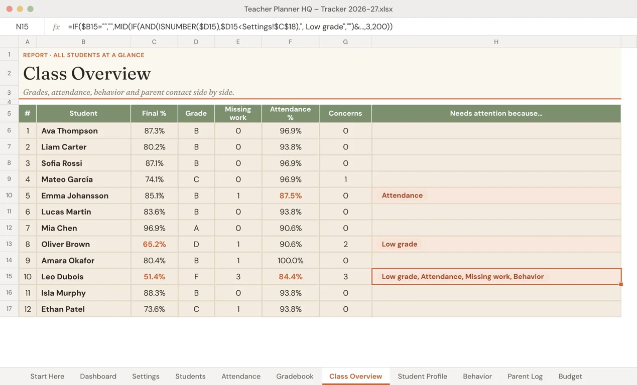Teacher Planner HQ spreadsheet tracker: Class overview