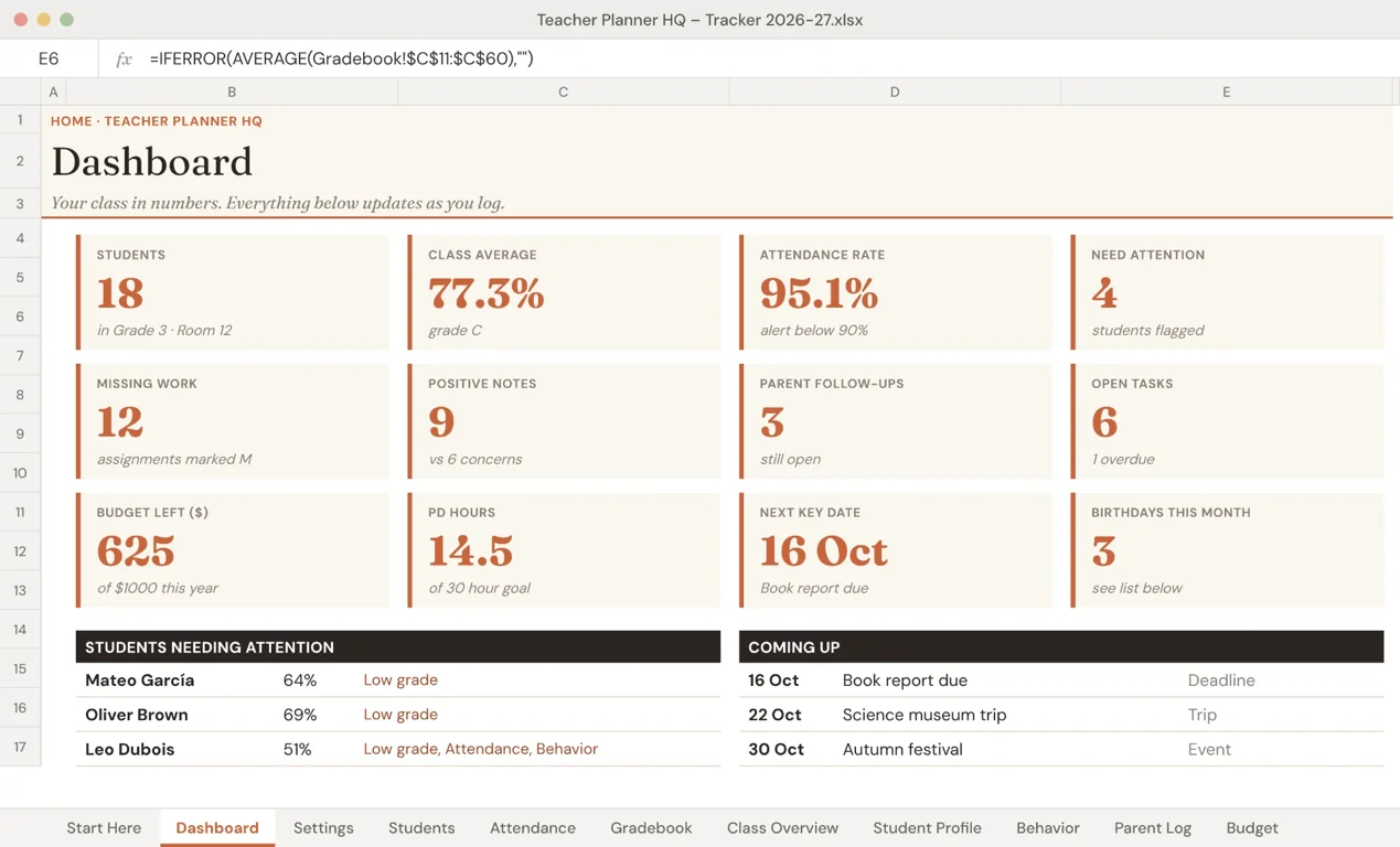 Teacher Planner HQ spreadsheet tracker: Dashboard